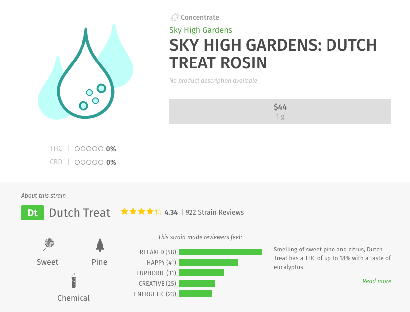 Sky High Dutch Treat Rosin strain analysis